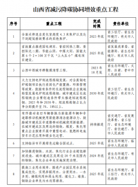 山西：太原及周邊區(qū)域不再審批新建鋼鐵、焦化、水泥項(xiàng)目